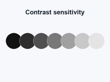 Contrast level test