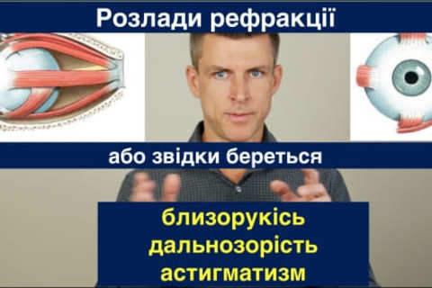 Is it possible to improve vision in myopia, hypermetropia and astigmatism with exercises and without surgery?